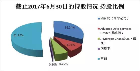 2018中国最富Top10 上市公司股权结构盘点